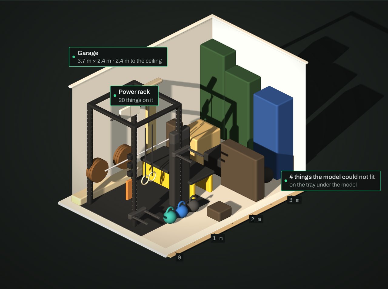 The demo garage as the app draws it from its record: a room three point seven by
                two point four metres with a two point four metre ceiling, the ceiling cut away, a power
                rack with its numbered uprights and a loaded bar, a bench, kettlebells on the rubber
                floor, and two bikes stood on end against the back wall.